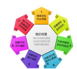 传统企业如何去分析自己的竞价推广账户