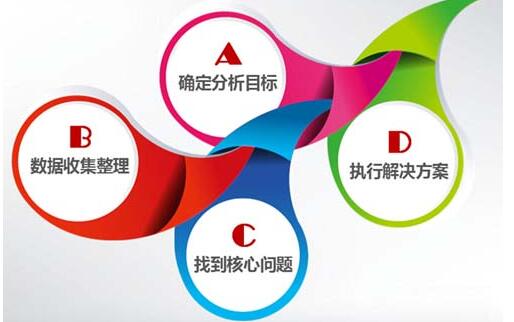 百度框架户以个体公司和企业公司开户有什么不同