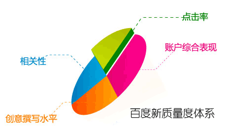 百度竞价托管优势比较