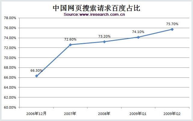 百度竞价培训之百度竞价概念介绍 配图1