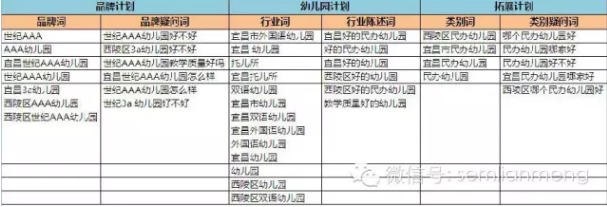 百度竞价教育行业账户优化 配图2