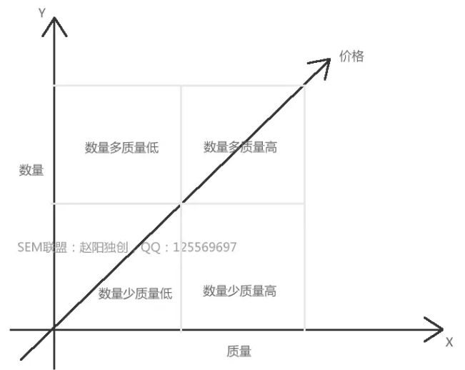 逐步制定竞价账户策略 配图2