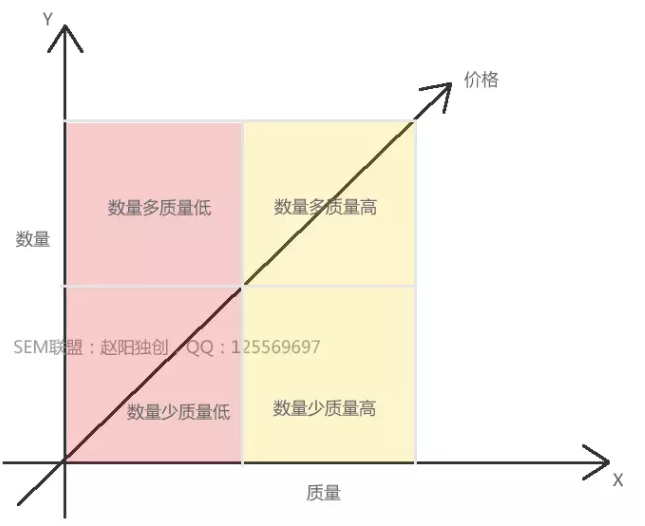 逐步制定竞价账户策略 配图4