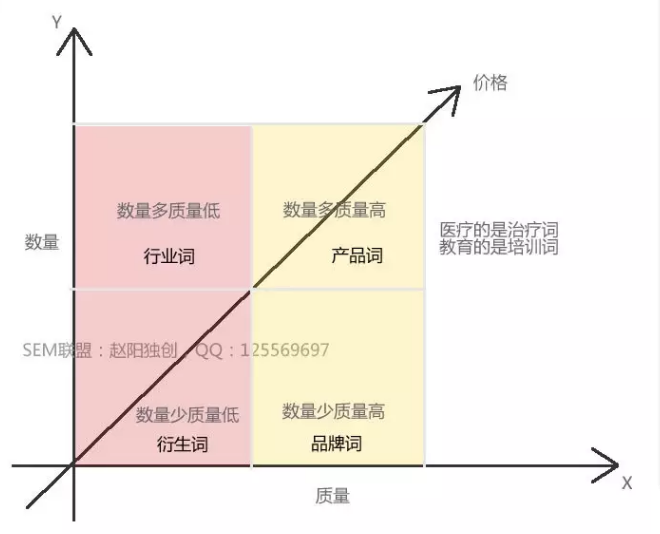逐步制定竞价账户策略 配图5