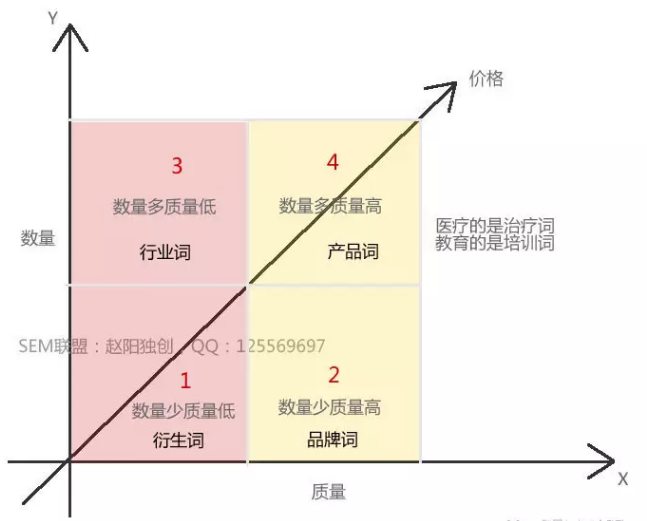 逐步制定竞价账户策略 配图6