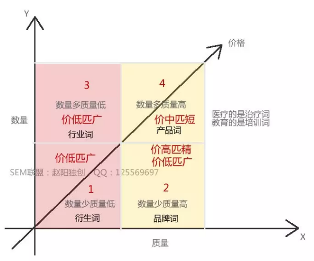逐步制定竞价账户策略 配图7