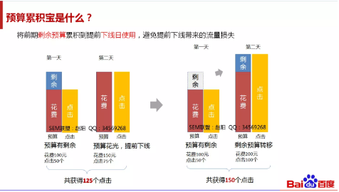 百度竞价千万要注意预算设置