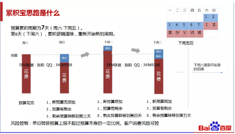 百度竞价千万要注意预算设置 配图3