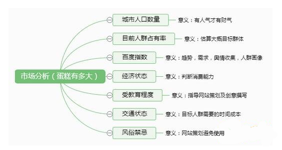 如何快速接手一个新的SEM项目 配图1