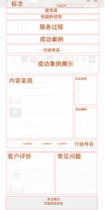 这样的着陆页面,转化率竟然这么高? 配图6