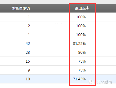 跳出率