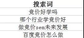 竞价托管之深入分析关键词应用技巧，让你有效提高点击率!