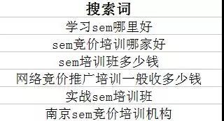 竞价培训价格