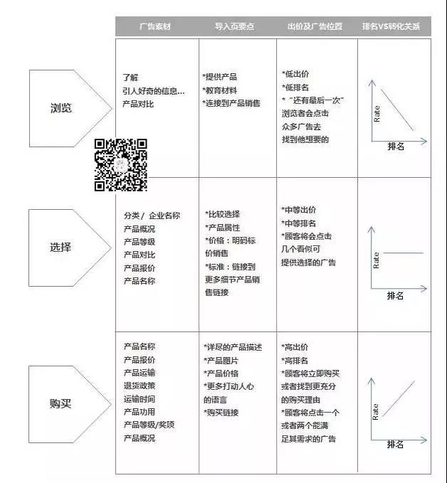 关键词出价技巧