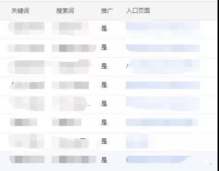 关键词多次点击