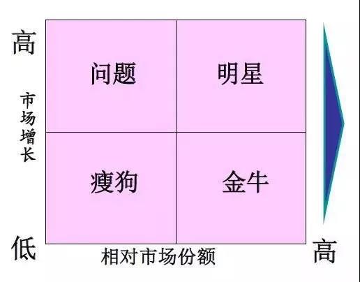 竞价市场份额