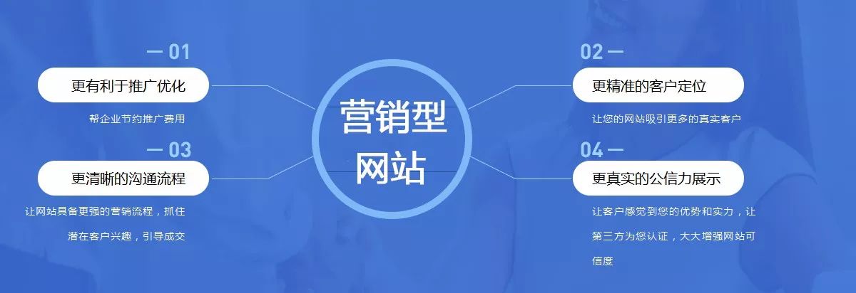 营销型网站