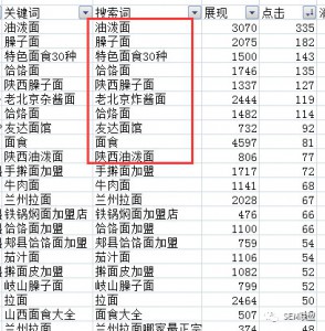 厚昌竞价托管之快速解决竞价账户点击多对话少的秘诀,马上试试~ 配图3