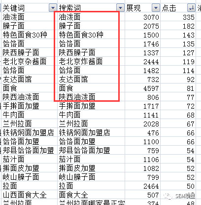 如何发现恶意点击