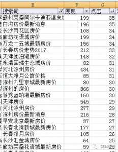厚昌竞价托管之快速解决竞价账户点击多对话少的秘诀,马上试试~ 配图5