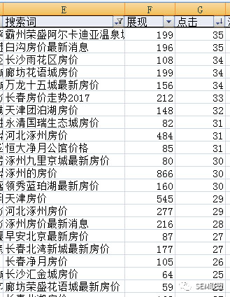 网站抵达率