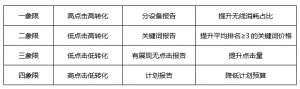 厚昌竞价托管经验截图
