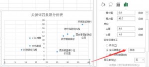 调整横纵坐标轴的具体步骤