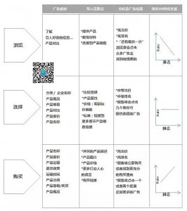 竞价托管账户应规避高峰时段