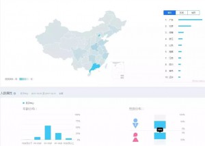 竞价托管项目的受众人群