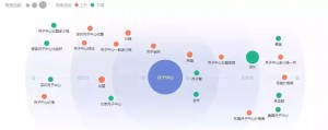 竞价托管项目的关键词指数