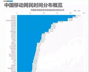 竞价托管-网民时间分布概览