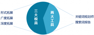 两大工具三大模具