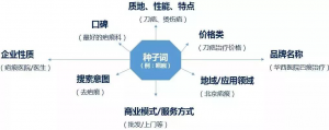 广度拓展方法