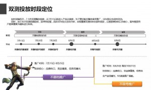 竞价托管-双侧投放时段定位
