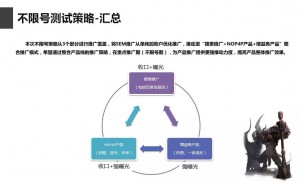 竞价托管-不限号测试策略