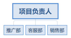 百度竞价托管-项目负责人