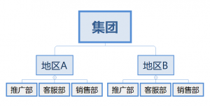 百度竞价托管-集团的岗位