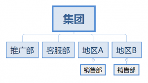 百度竞价托管-集团岗位职责