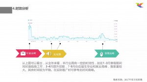 竞价托管-实效分析详情