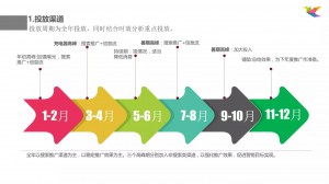 竞价托管-投放渠道详情