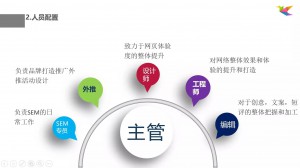 竞价托管-人员配置详情