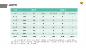 竞价托管-渠道排期详情
