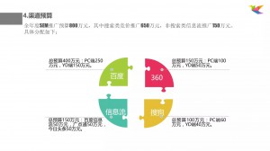 竞价托管-渠道预算详情