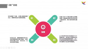 竞价托管-推广总结详情