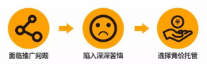百度竞价外包未来的趋势