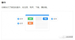有针对性的优化。