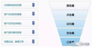 账户层级的数据分析