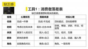竞价托管配图