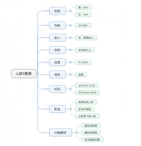 如何降低有效线索成本？厚昌竞价外包真实案例讲解