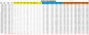 营销流程表